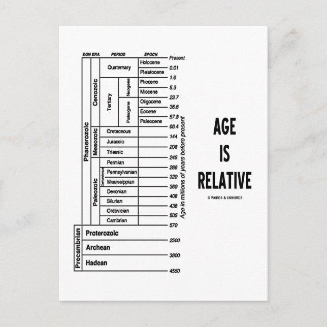 Age Is Relative (Geological Time Humor) Postcard (Front)