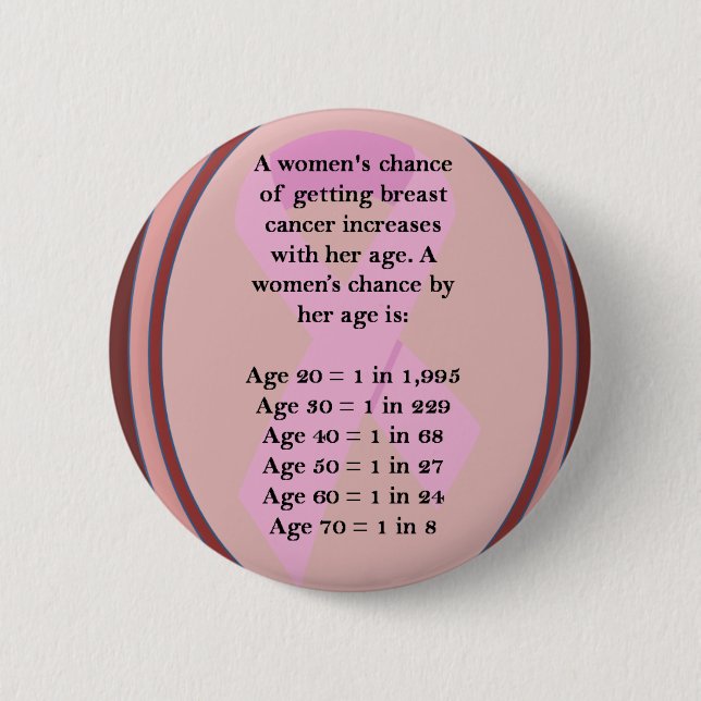 Age Matters Pinback Button (Front)