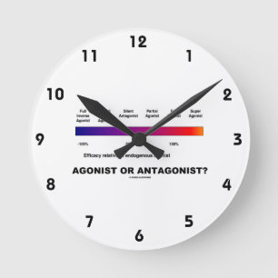 Agonist Or Antagonist?  (Efficacy Spectrum) Round Clock