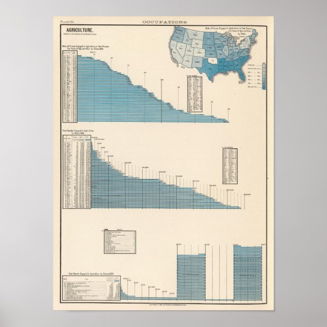 Agriculture Poster (Front)
