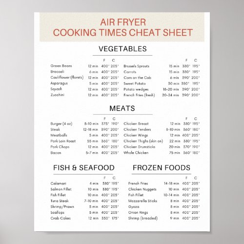 Air Fryer Cheat Sheet Digital Download Available Poster