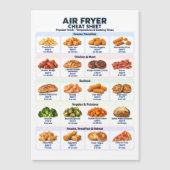 Air Fryer Cheat Sheet - US Temperatures Fahrenheit (Front)