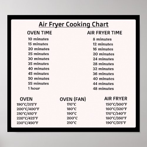 Air Fryer conversion chart CelsiusFahrenheit 