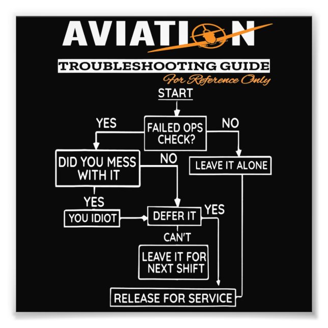 Airplane Pilot Aviation Trouble Shooting Guide Photo Print (Front)