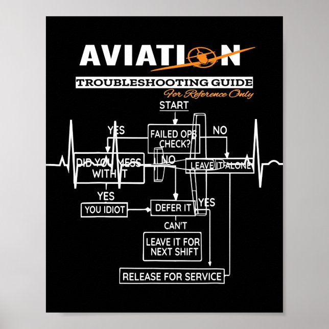 Airplane Pilot Aviation Trouble Shooting Guide Poster (Front)