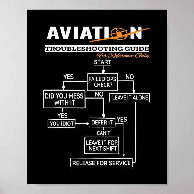 Airplane Pilot Funny Pilot Troubleshooting Guide Poster (Front)