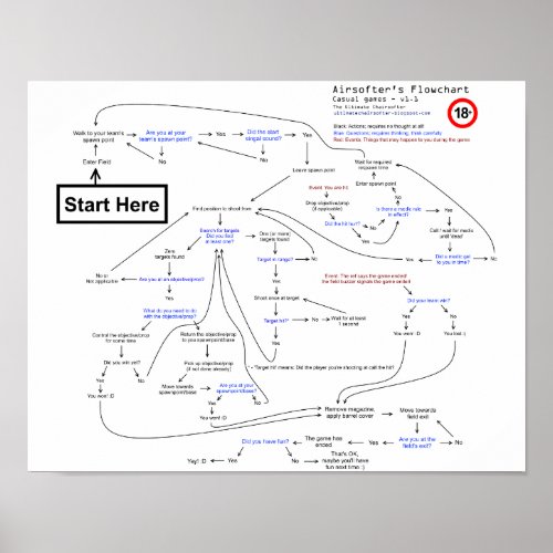 Airsofters Flowchart R1 Poster