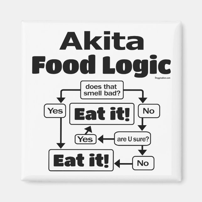 Akita Food Logic Magnet (Front)