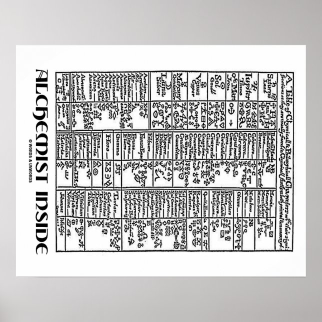 Alchemist Inside (Alchemy Table) Poster (Front)