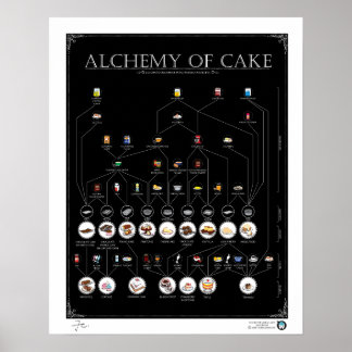 ALCHEMY OF CAKE, BLACK 16"X20" Poster
