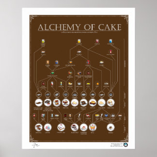 ALCHEMY OF CAKE, CHOCOLATE, 16"X20" Poster