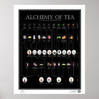 ALCHEMY OF TEA, BLACK, 16"X20" Poster