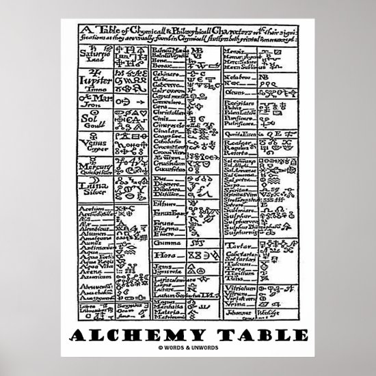 Alchemy Table Poster