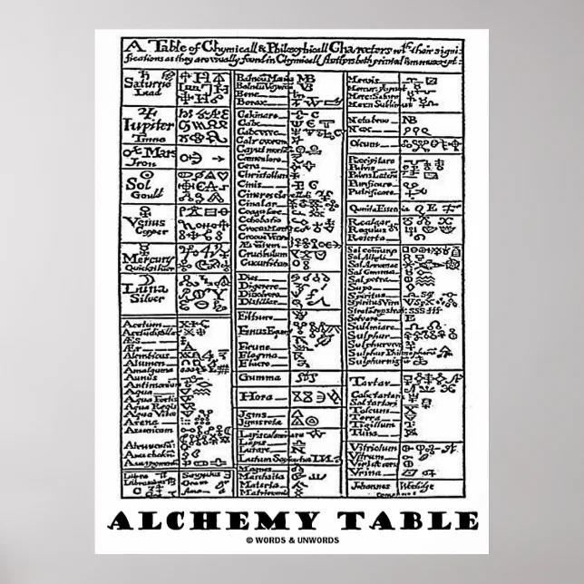 Alchemy Table Poster | Zazzle