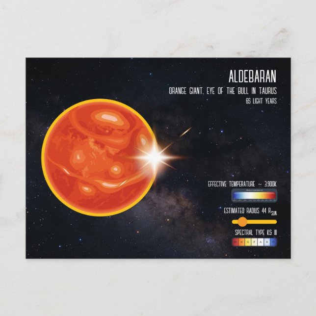 Aldebaran Bright Star Taurus Space Infographic Postcard (Front)