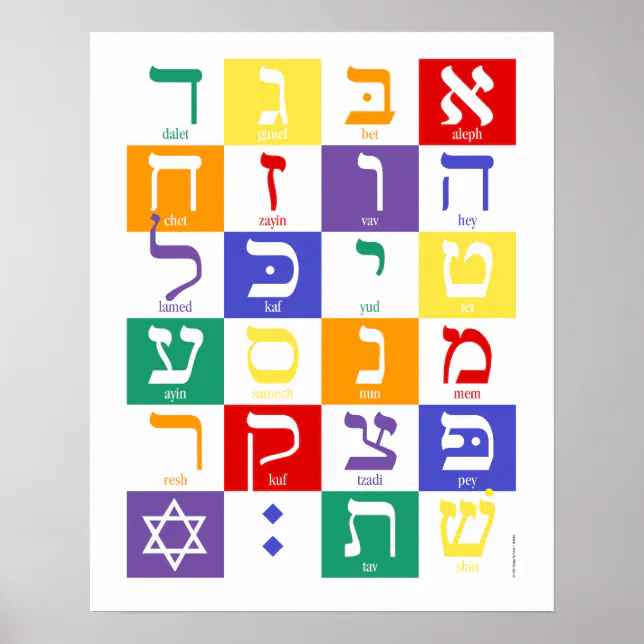 Alef-Bet Poster | Zazzle