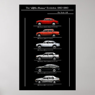Alfa romeo evolution poster