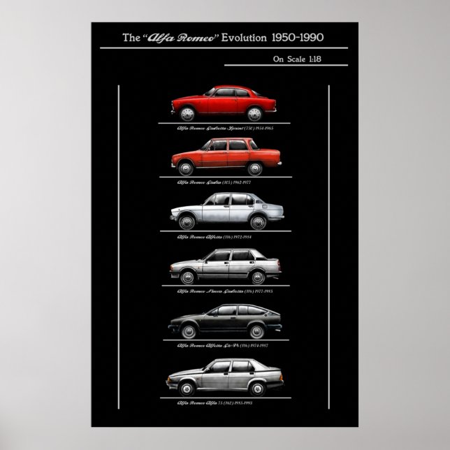 Alfa romeo evolution poster (Front)