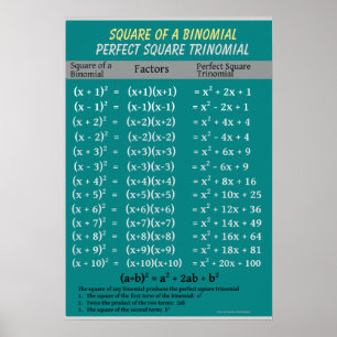 Algebra: Binomial Perfect Square Trinomial Poster