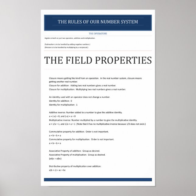 Algebra Field Properties Poster (Front)