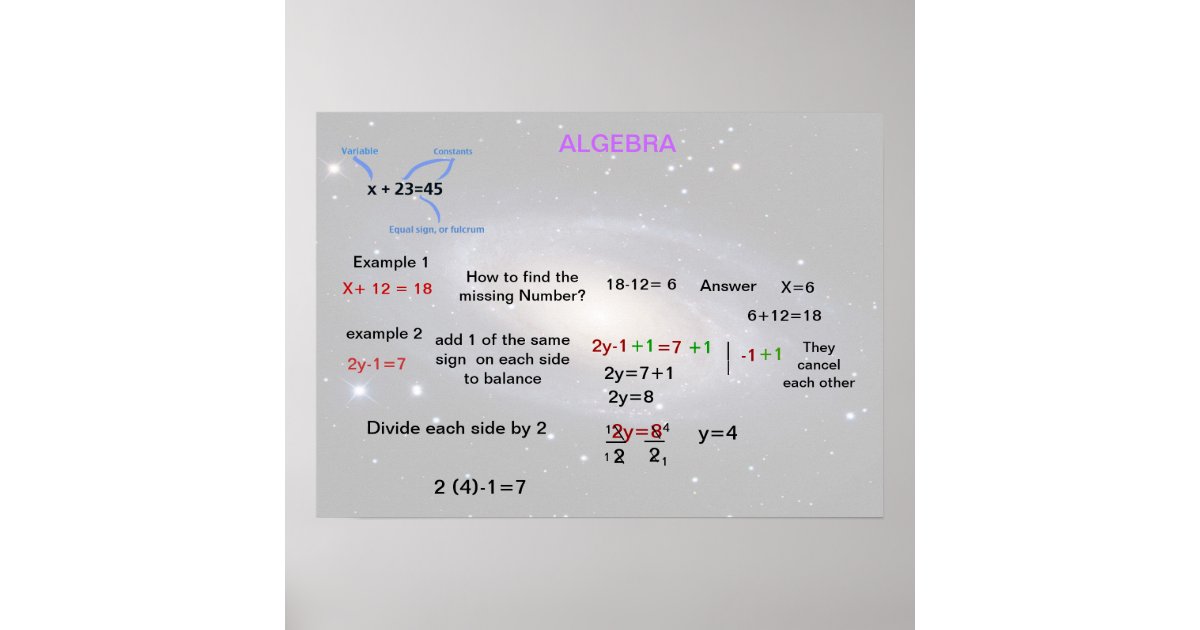Algebra Poster Example Algebra Poster | Zazzle