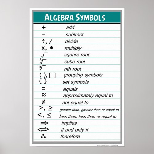 Algebra Symbols Chart Poster