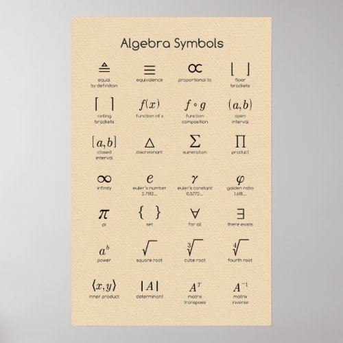 Algebra Symbols Poster