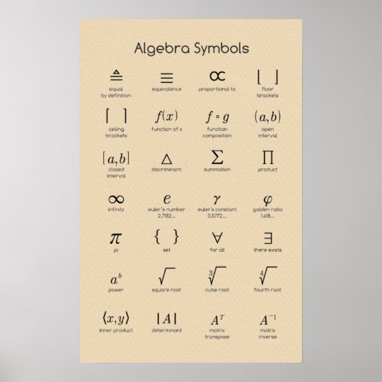 Algebra Symbols Poster | Zazzle.com