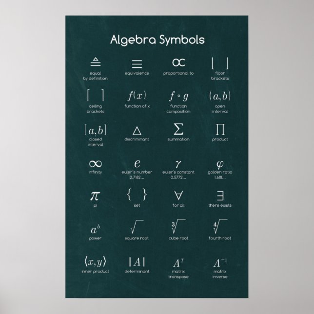 Algebra Symbols Poster (Front)