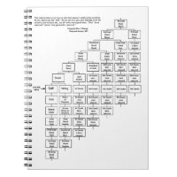 Alice J Ramsey Cousin Chart Notebook