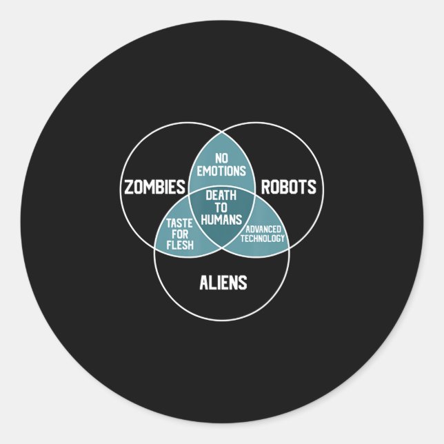 Aliens Robots Zombies Diagram Funny Gift Classic Round Sticker (Front)