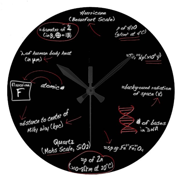 geek clock explained
