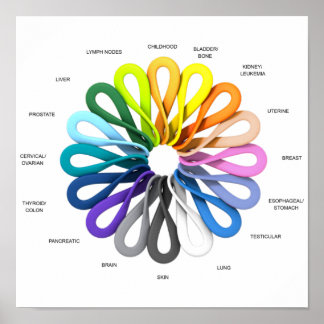 All Cancer Ribbon Cancer Sucks In Every Color Poster