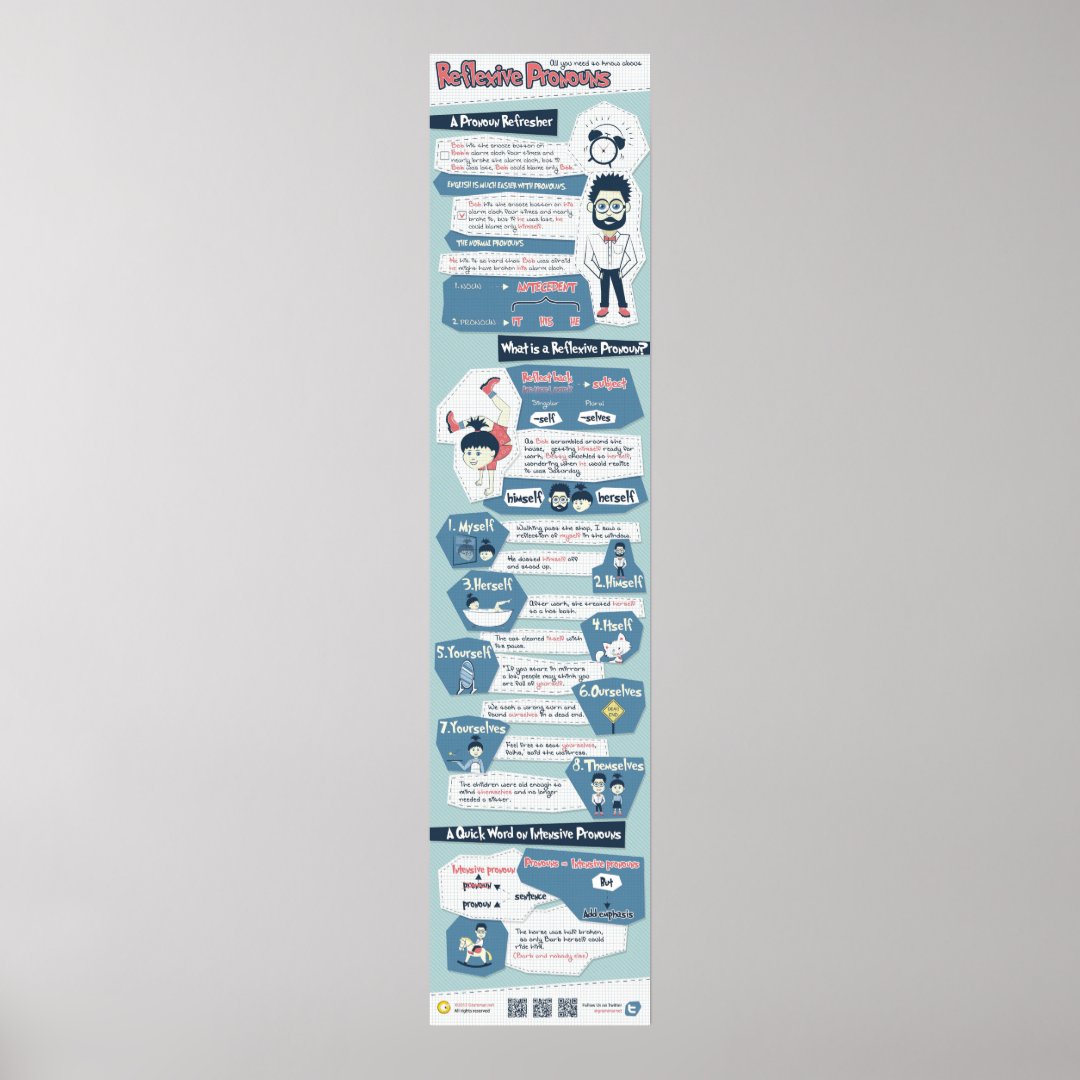 All you need to know about reflexive pronouns poster | Zazzle