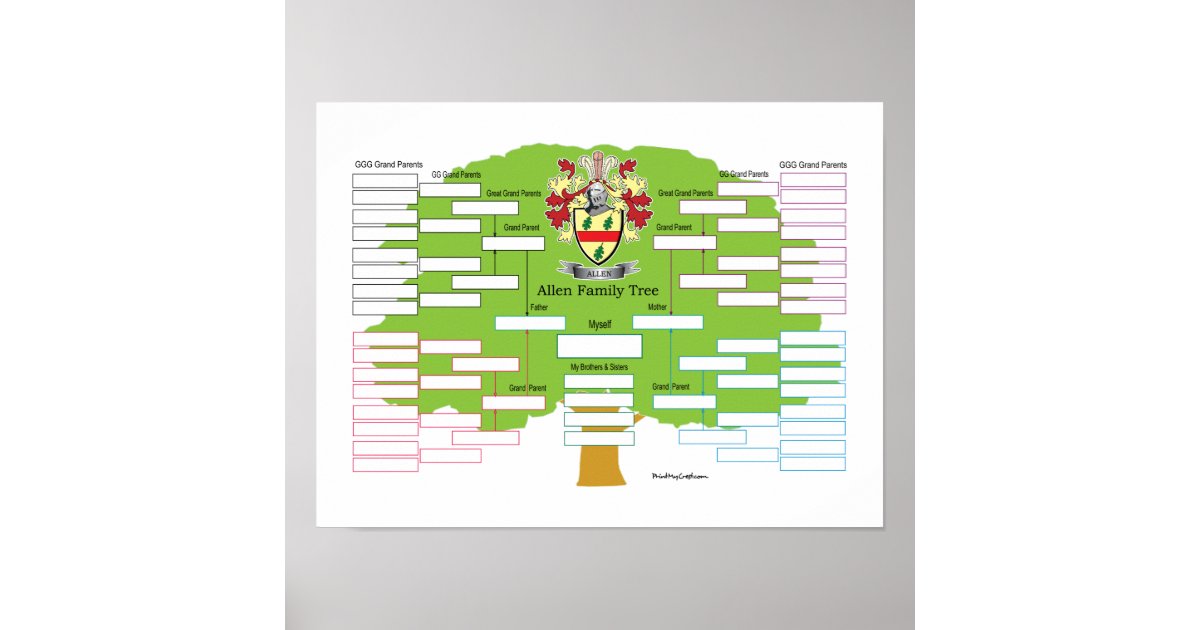 Allen Family Tree Poster | Zazzle