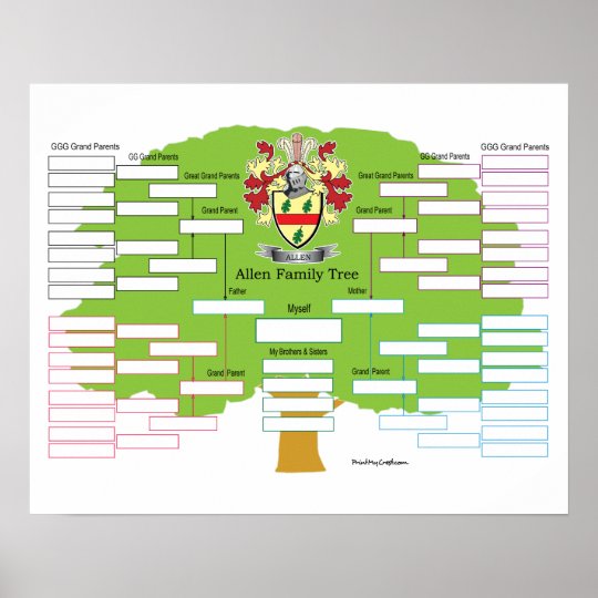 Allen Family Tree Poster | Zazzle.com