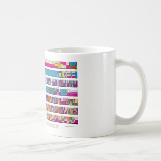 Allocation Chart Mug (Right)