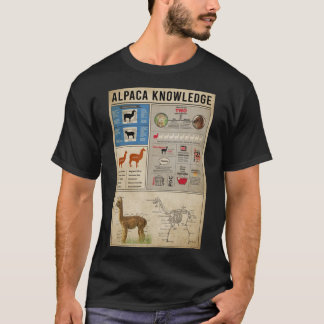 Alpacas knowledge vintage Classic T-Shirt