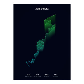 Alpe d'Huez Climb Profile Poster