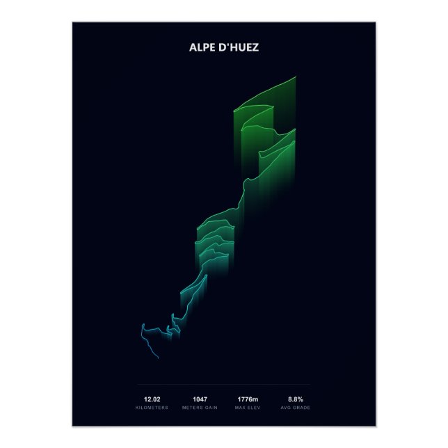 Alpe d'Huez Climb Profile Poster (Front)