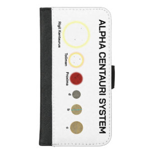 Alpha Centauri System iPhone 8/7 Plus Wallet Case