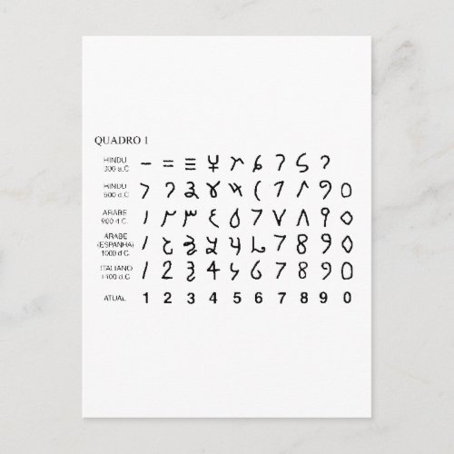 Alphabet alfabeto universal historia do hierglifo postcard