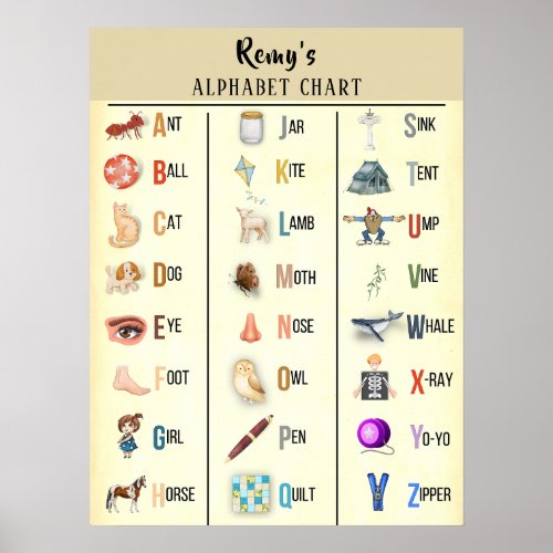 Alphabet Chart Personalized Poster