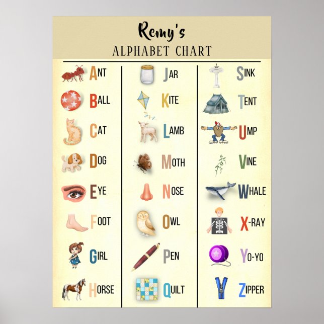 Alphabet Chart Personalized Poster (Front)