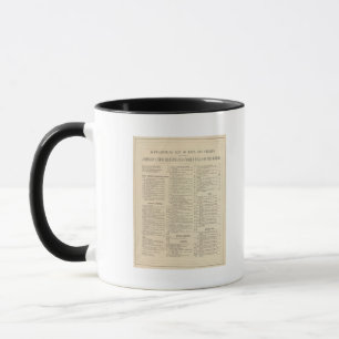 Alphabetical List of Maps and Charts Mug