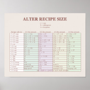 Altering Recipe Size Kitchen Chart