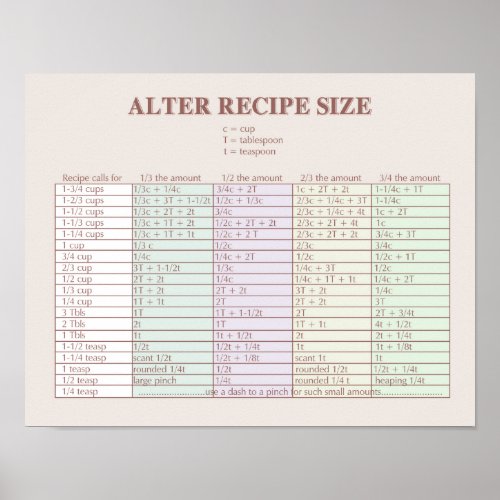 Altering Recipe Size Kitchen Chart