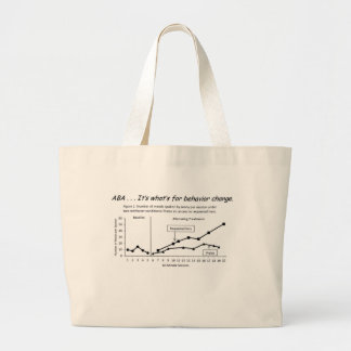 Alternating Treatments Design: Behavior change Large Tote Bag