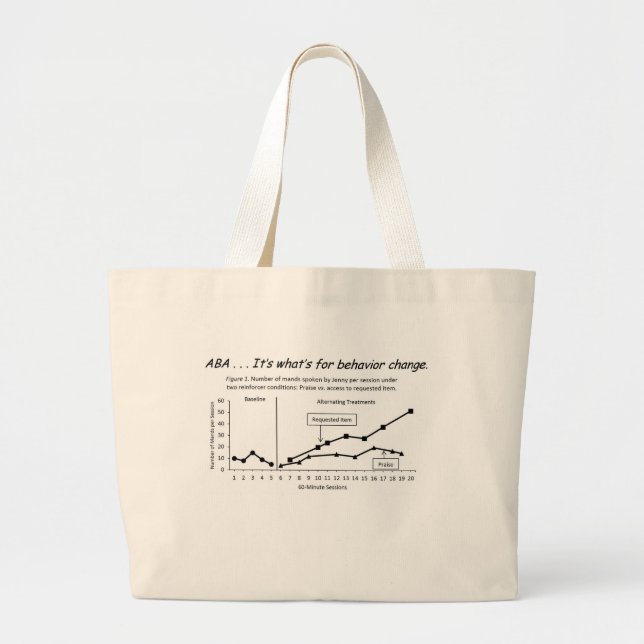 Alternating Treatments Design: Behavior change Large Tote Bag (Front)