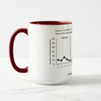 Alternating Treatments Design (Benefit) Mug